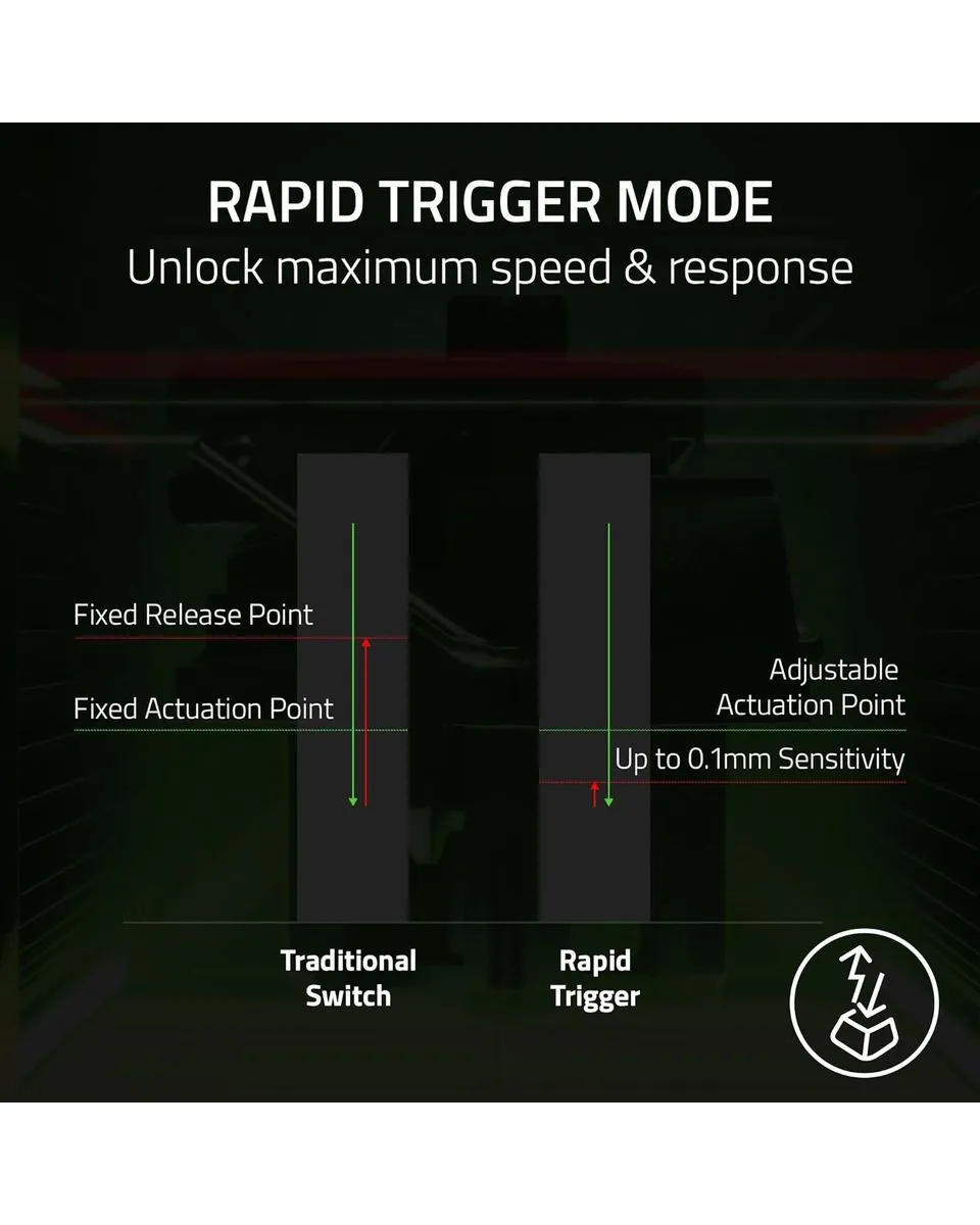 Tastatura Razer Huntsman V3 Pro Mini Analog 60% US 